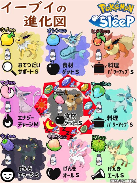 ポケモン イーブイの進化