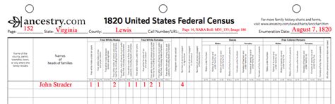 Below the census chart is a scan of the actual census that shows John ...