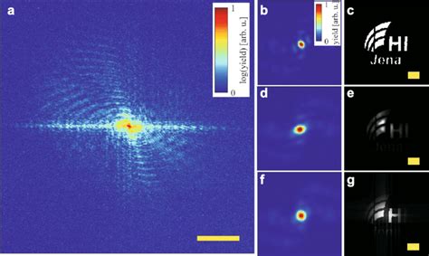 Coherent Diffraction Imaging Using A Solid State Sxrl A Measured Download Scientific Diagram