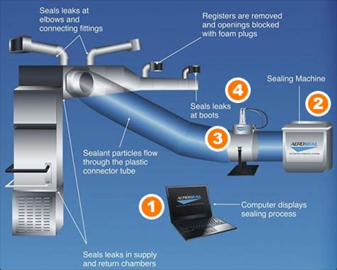 Patented Technology | Duct Medic