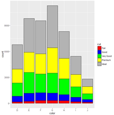 R Adjusting Geom Bar Position Dodge In Ggplot Stack Overflow Mobile