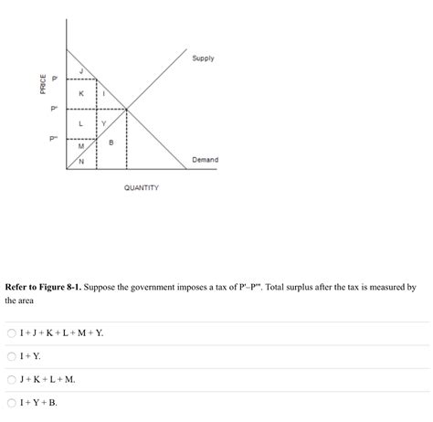 Solved Figure 7 1 Demand A PRICE B P D Q Q QUANTITY Chegg