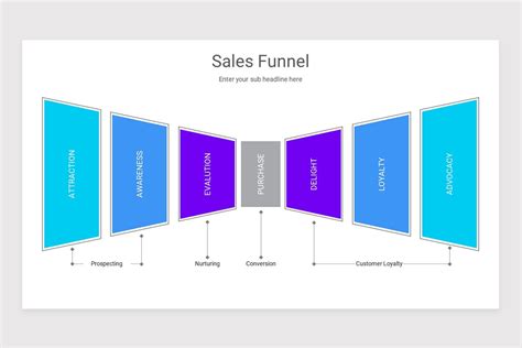 Sales Funnel PowerPoint PPT Template | Nulivo Market