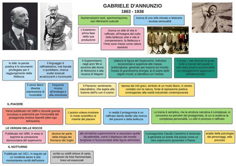 Gabriele D Annunzio Schemi Gabriele D Annunzio