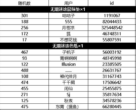 采购办福利丨《无期迷途》全平台预约50w达成感谢！禁闭者专属周边赠送（已开奖） 3楼猫