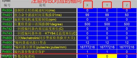 新代 数控系统主轴编码器测试 数控驿站