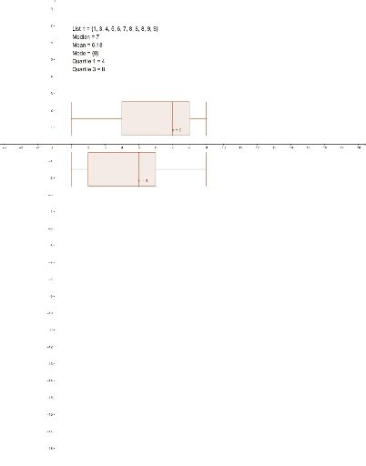 Fr BoxPlots GeoGebra