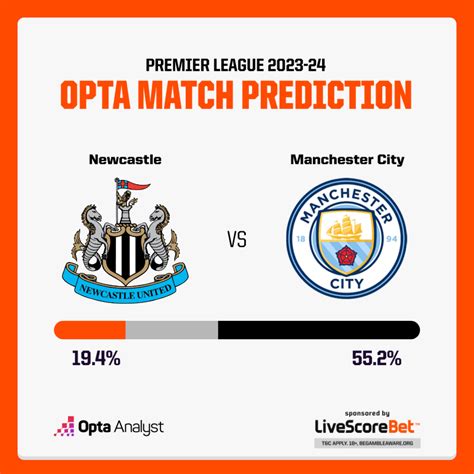 Newcastle vs Manchester City Prediction | Opta Analyst