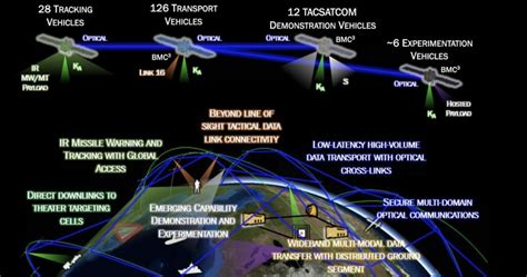 US Space Force Is Deploying Hundreds Of New Military Satellites By 2026