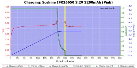 Test Of Soshine Ifr V Mah Pink