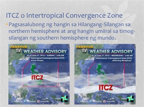 Habagat, Amihan, at ITCZ