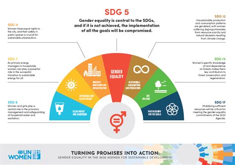 Blog HLPF 2018 Sustainable Development Knowledge Platform