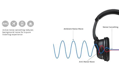 Comment fonctionne l ANC réduction active du bruit
