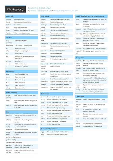 Mechanical Engineering Cheat Sheet