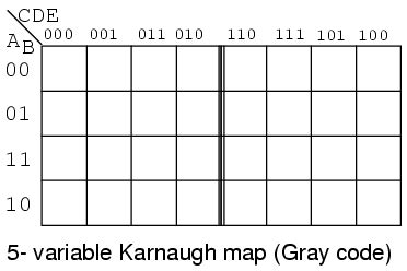 5 Variable K Map | Gadgets 2018