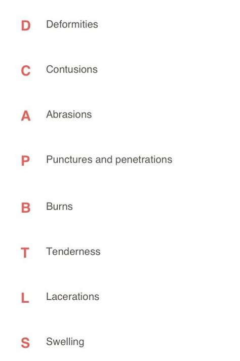 Emt Sample And Opqrst Assessment Mnemonics 49 Off