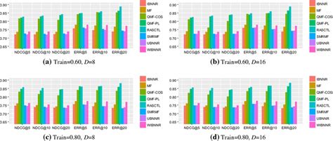 Comparison results on Epinions dataset | Download Scientific Diagram