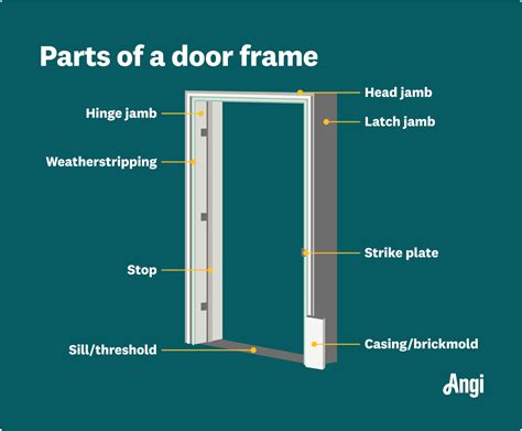 Door Frame Parts Names Diagram