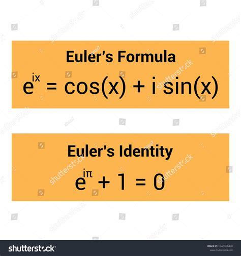 Eulers Formula And Eulers Identity Royalty Free Stock Vector