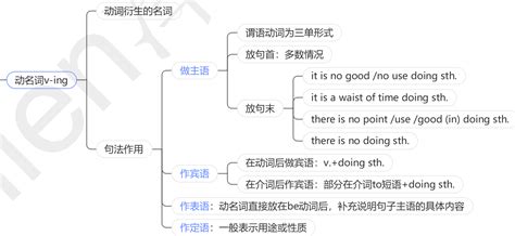 13章搞定英语语法思维导图非谓语动词 知乎