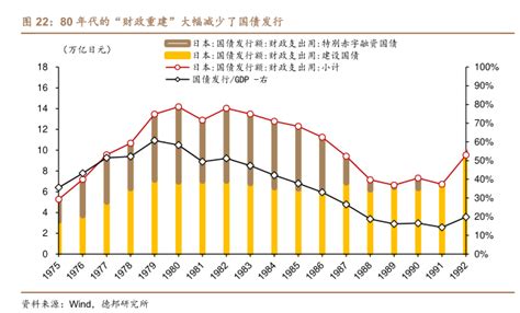 1987年美国股灾 行业研究数据 小牛行研