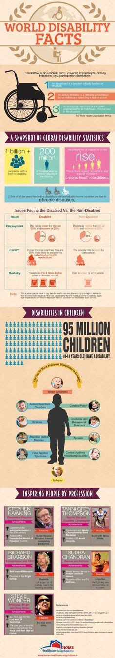 World Disability Facts Infographic E Learning Infographics