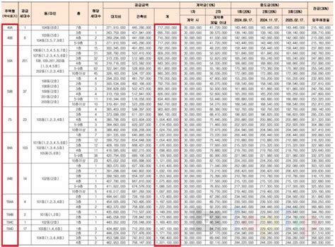 서대문 센트럴 아이파크 분양 정보 청약일정 분양가 입지분석 총정리