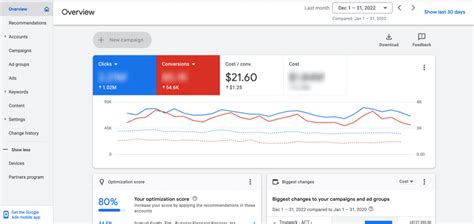 Target Ppc Cost Per Acquisition Coalition Technologies