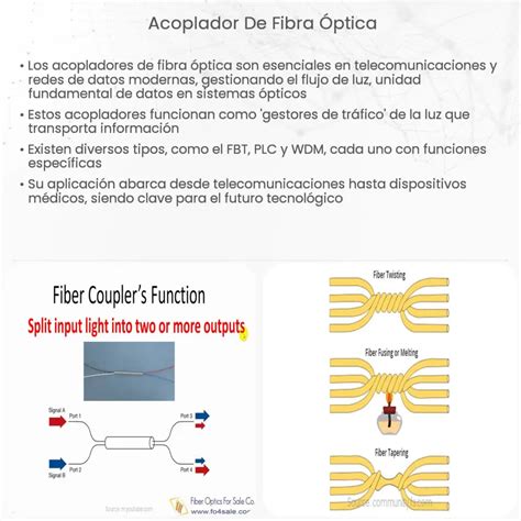 Acoplador De Fibra óptica How It Works Application And Advantages