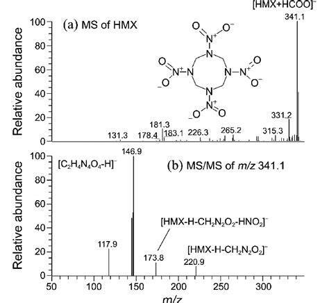 Negative Ion ESI Mass Spectra Of HMX A Mass Spectrum And B MS MS