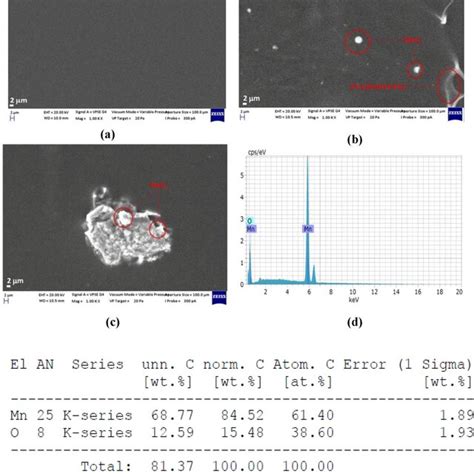 Xrd Spectra Of A Pure Pva B Pva Pedot Pss At Wt And