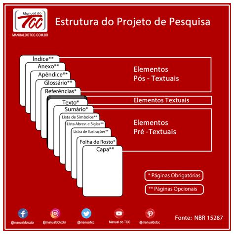 Modelo De Projeto Para Tcc Braincp