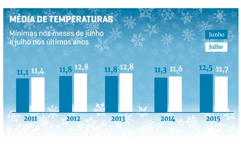 Distrito Federal Tem Junho Mais Frio Dos Ltimos Cinco Anos