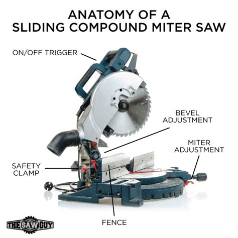 The Best Miter Saw For 2019 Complete Buyers Guide And Reviews