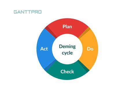 What Is Lean Project Management Its Definition Principles And