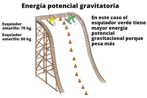 22 Ejemplos de Energía Potencial en la Vida Cotidiana