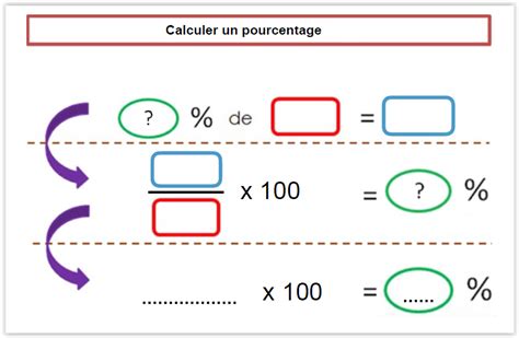 Calcul Selon Des Pourcentage Harperseutro