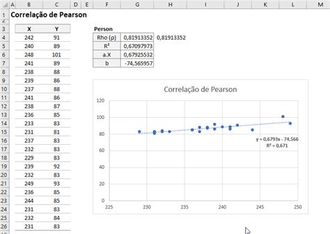 Correlação De Pearson No Excel Passo A Passo Fabio Baldini