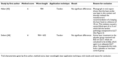 Table From Bmc Musculoskeletal Disorders A Systematic Review With