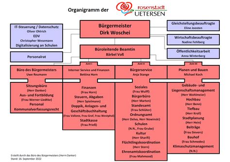 Organigramm Stadt Uetersen