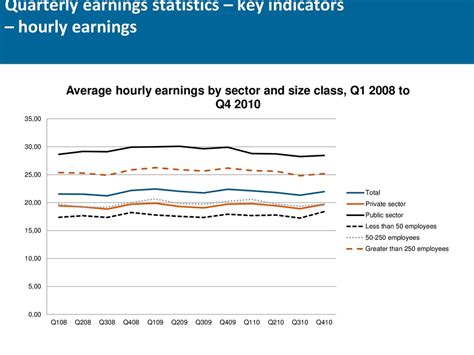 Quarterly Earnings Statistics Ppt Download