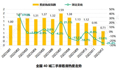 58安居客：2022年全国二手房市场报告二手房限购房源新浪科技新浪网