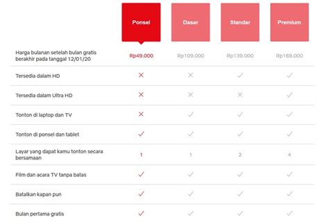 Baca Biaya Berlangganan Netflix 2020 Dapatkan Biaya Paling Baru