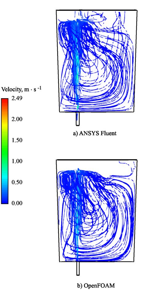 Streamlines Colored By Velocity Magnitude Experimental Analysis The