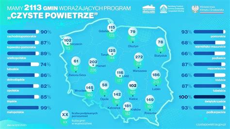 Korzystne zmiany w programie Czyste Powietrze Większe dofinansowanie