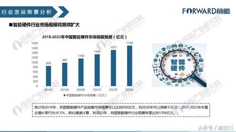 2018年中國智能硬體行業現狀與發展趨勢報告 每日頭條