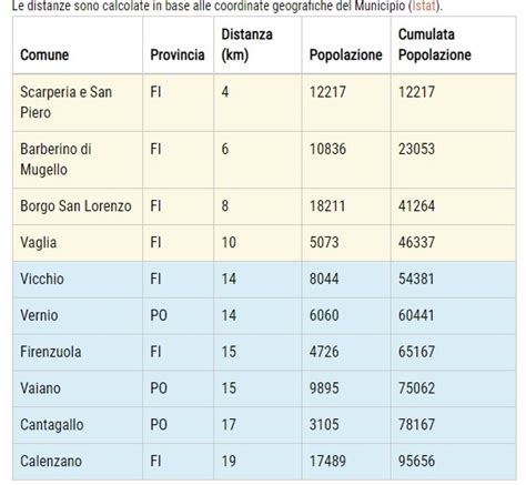 Terremoto al Mugello alta velocità interrotta Prima Como