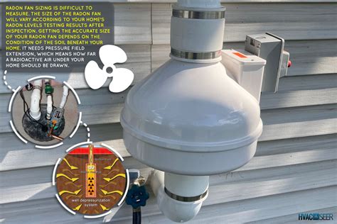 Radon Fan Comparison Chart Information On Radon Mitigation Systems