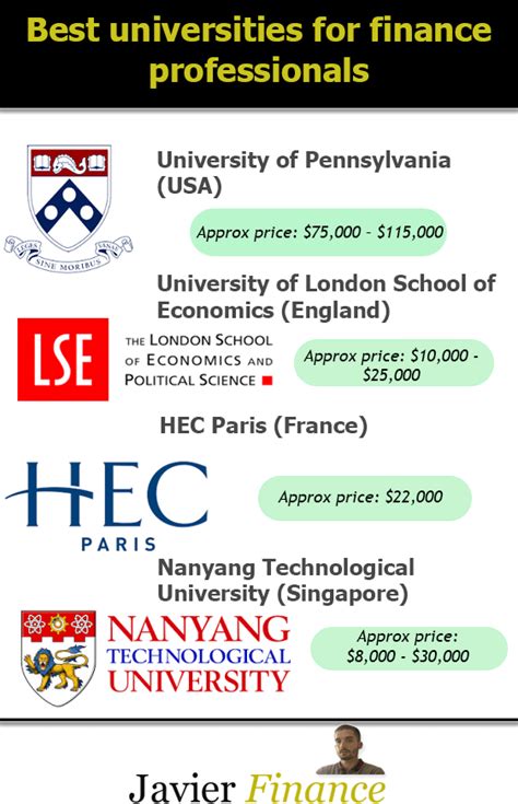 Top 10 Finance Schools for Financial Advisors, Stockbrokers and Fund ...