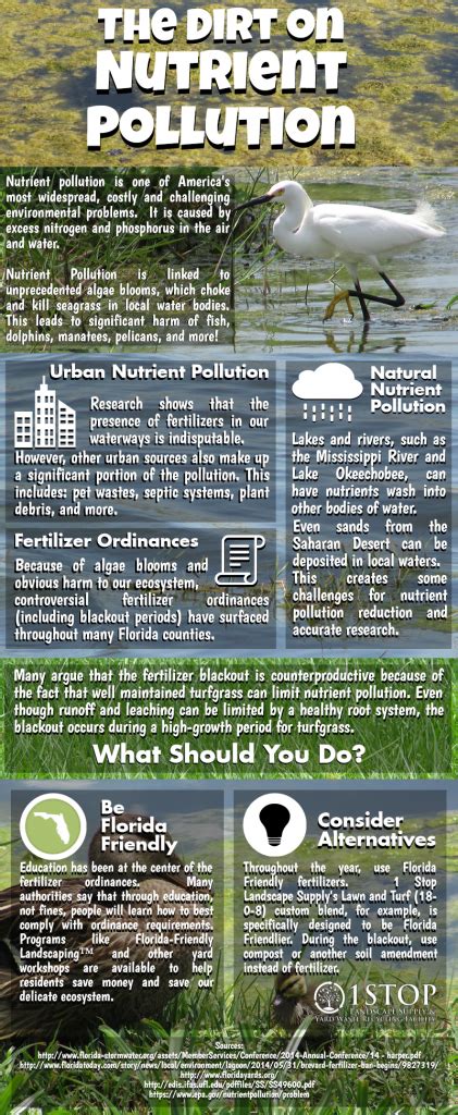 Nutrient Pollution - 1 Stop Landscape Supply